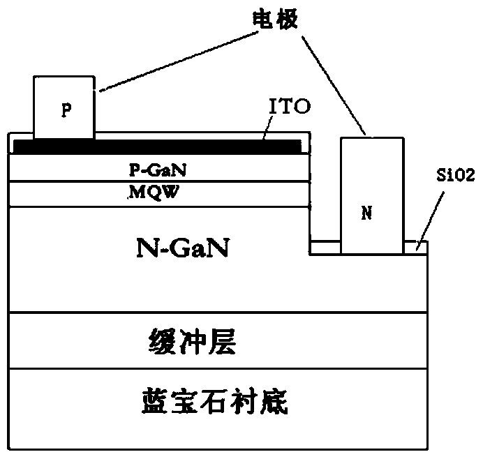 LED chip and its preparation method