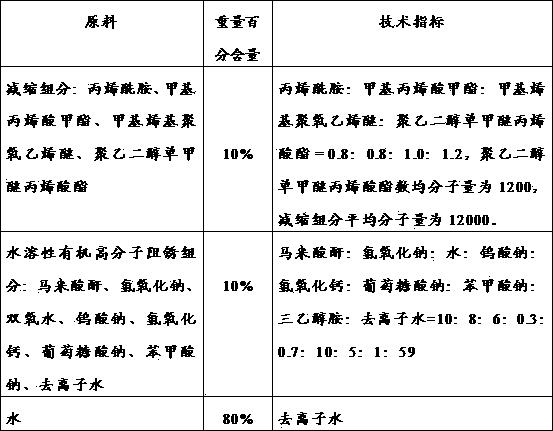 Mortar and concrete shrinkage reducing agent having antirust function, and preparation method thereof