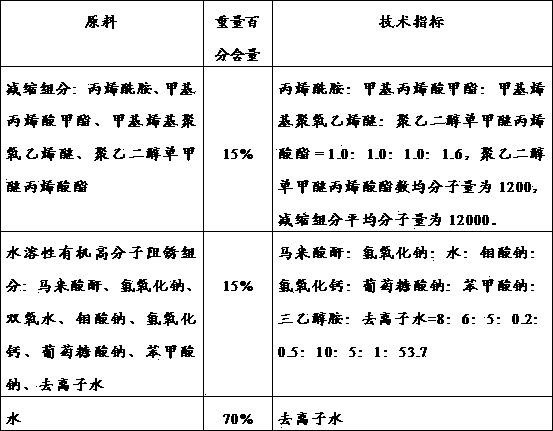 Mortar and concrete shrinkage reducing agent having antirust function, and preparation method thereof