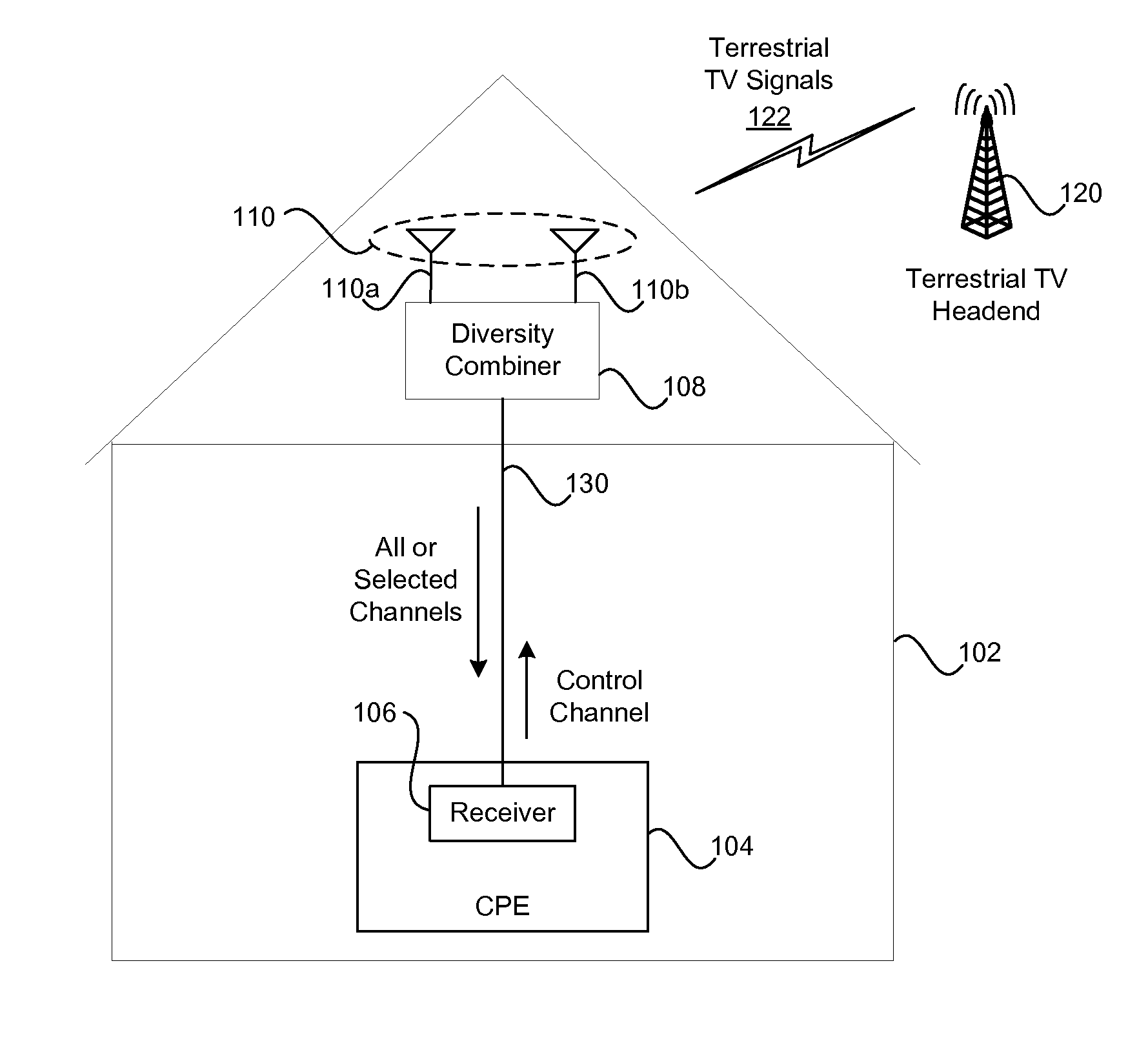 Method and system for diversity combining for high-performance signal reception