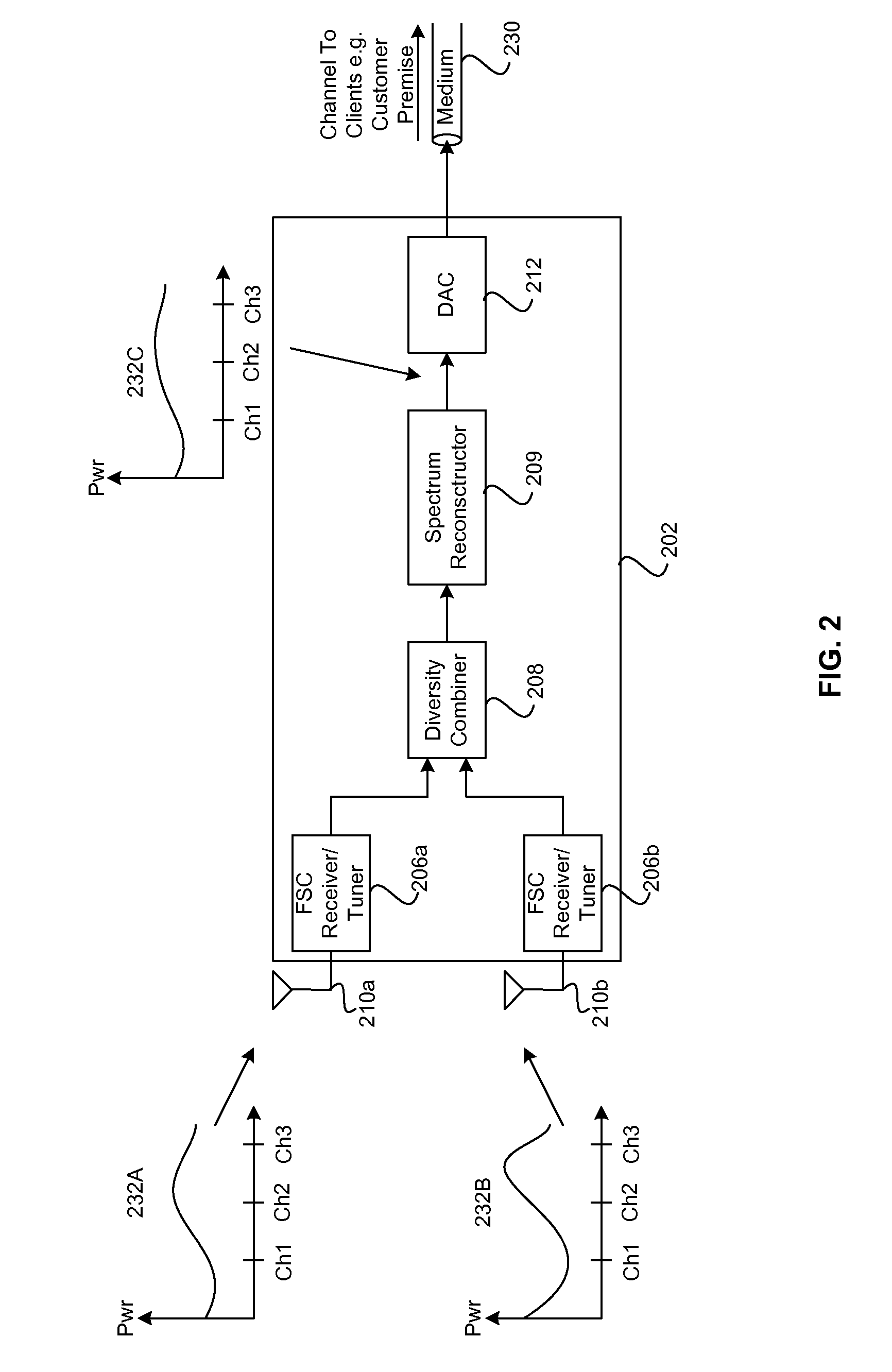 Method and system for diversity combining for high-performance signal reception