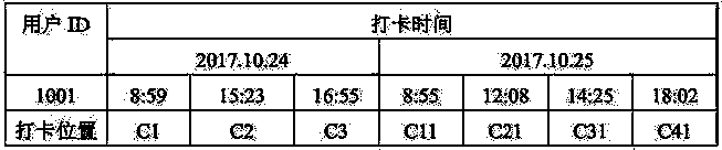 Weekly wage batch delivery system and method