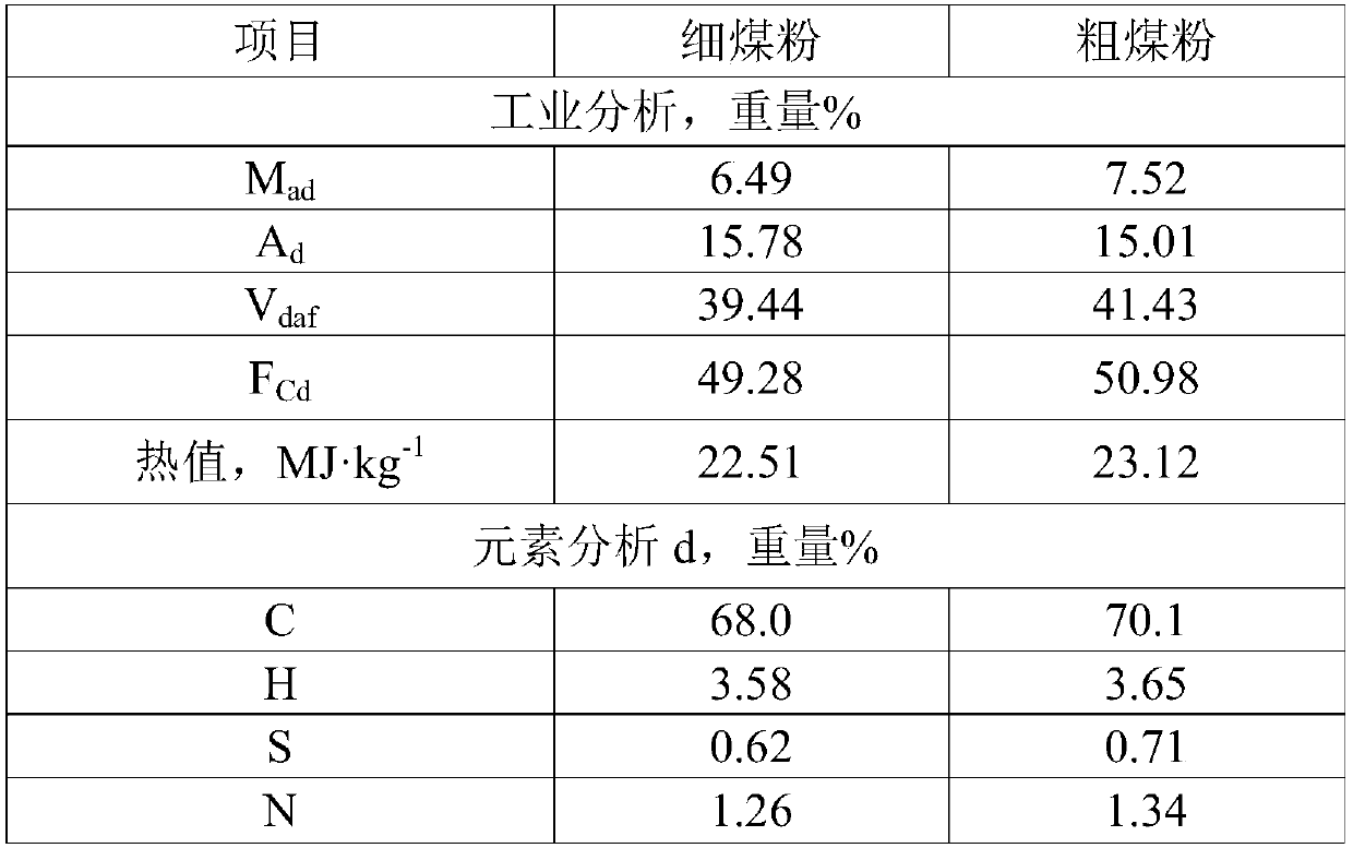 Method for graded conversion of low-rank coal and system for graded conversion of low-rank coal