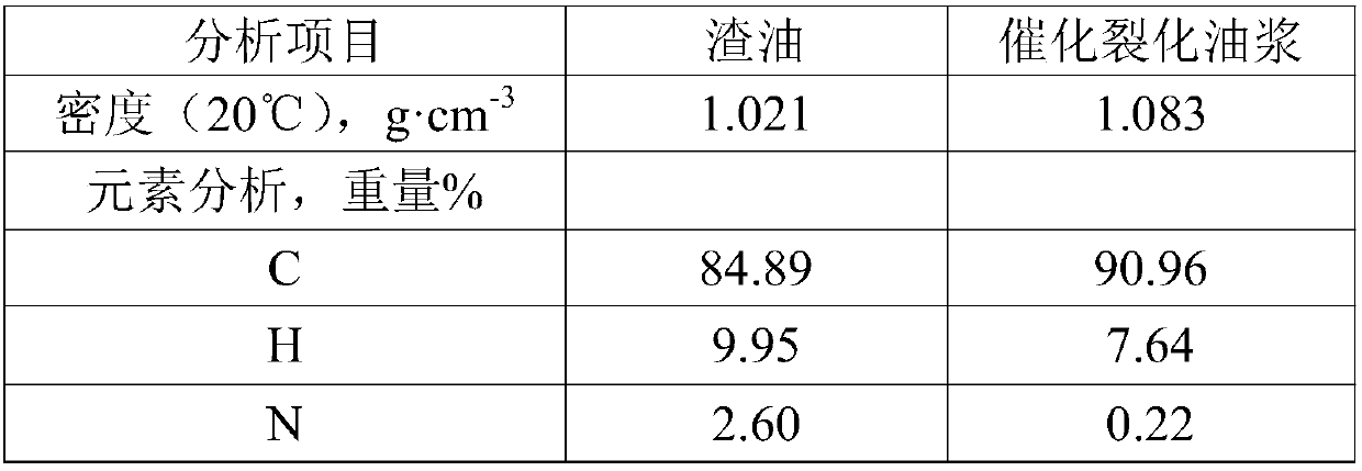 Method for graded conversion of low-rank coal and system for graded conversion of low-rank coal