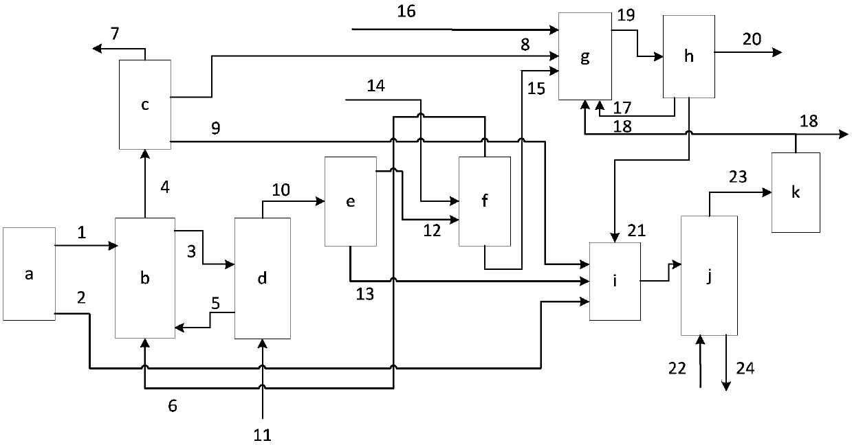 Method for graded conversion of low-rank coal and system for graded conversion of low-rank coal