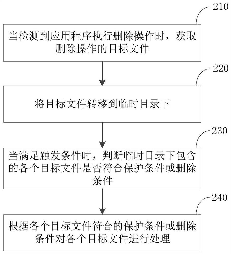 File processing method, device, mobile terminal, and computer-readable storage medium