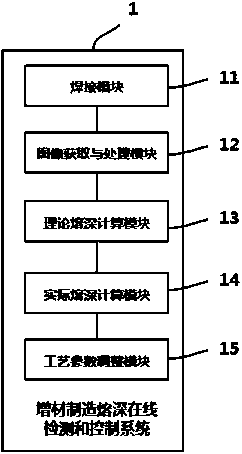 Additive manufacturing weld penetration online detection and control method and system