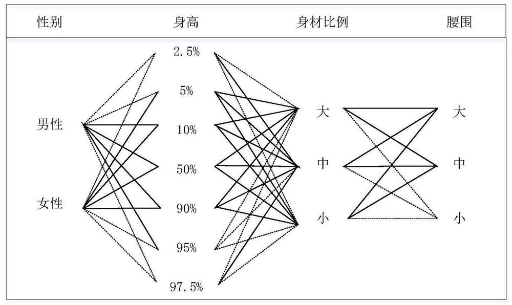 Automobile driving seat stroke setting method suitable for hinese human physiological characteristics