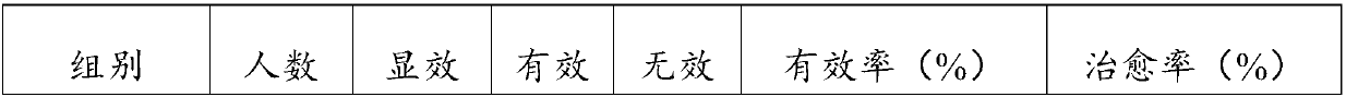 Hemorrhoids ointment and preparation method thereof