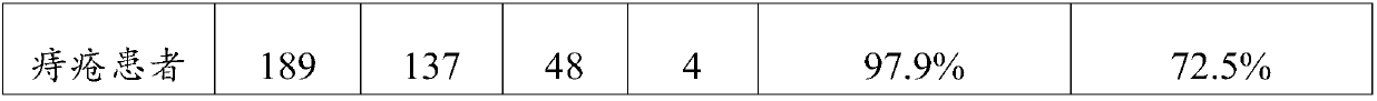 Hemorrhoids ointment and preparation method thereof