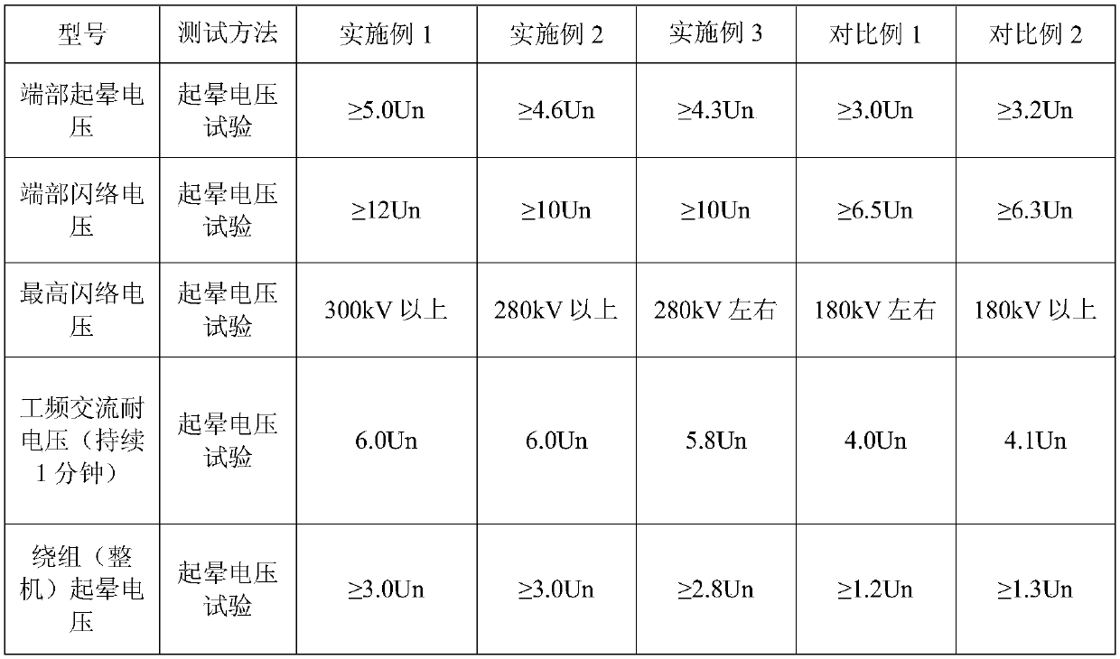 A kind of high-resistance anti-corona belt and its preparation method and application