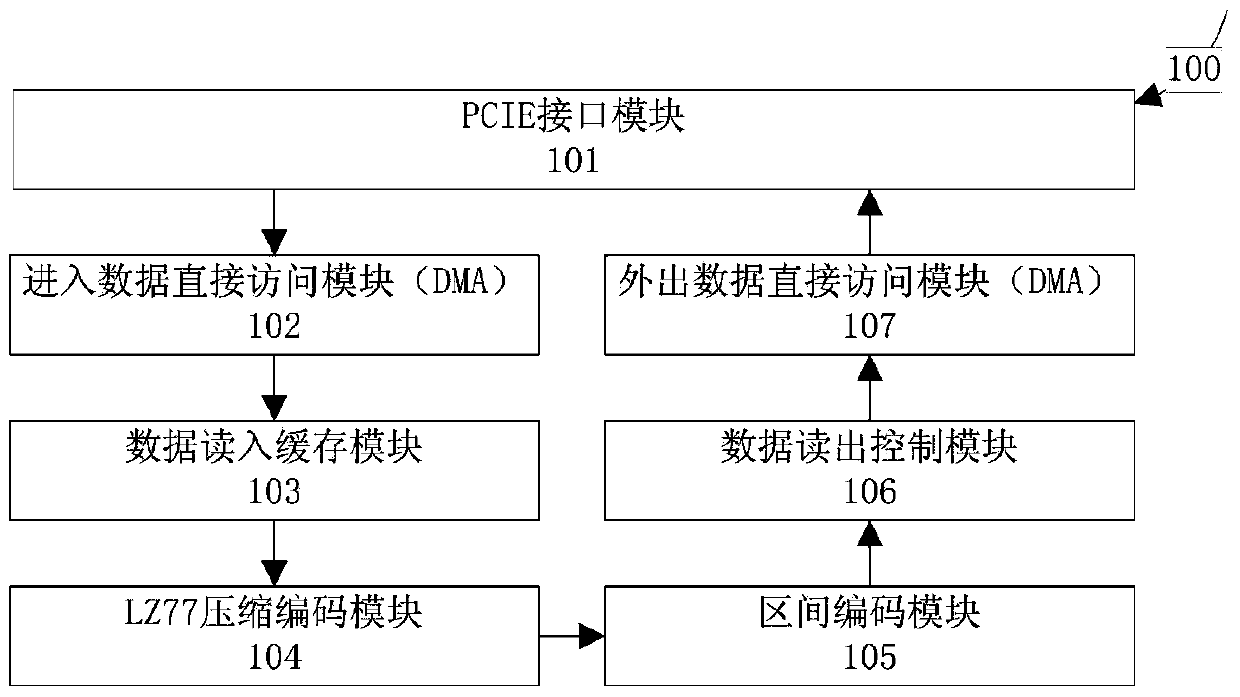 Hardware LZMA (Lempel-Ziv-Markov chain-Algorithm) compression system and method