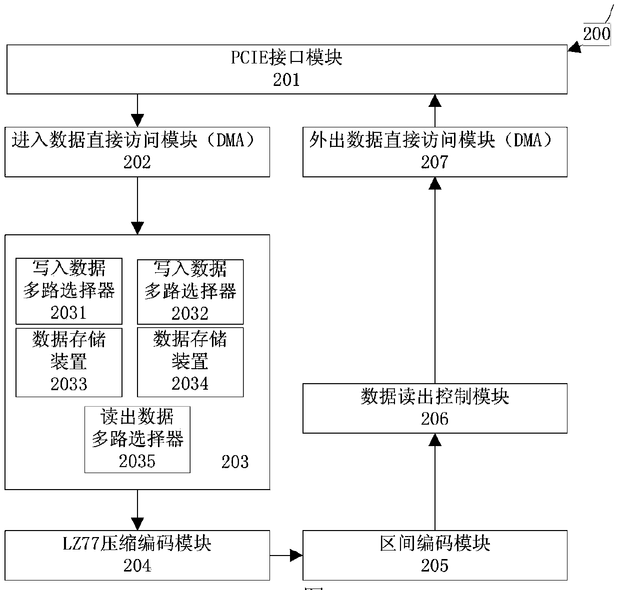 Hardware LZMA (Lempel-Ziv-Markov chain-Algorithm) compression system and method