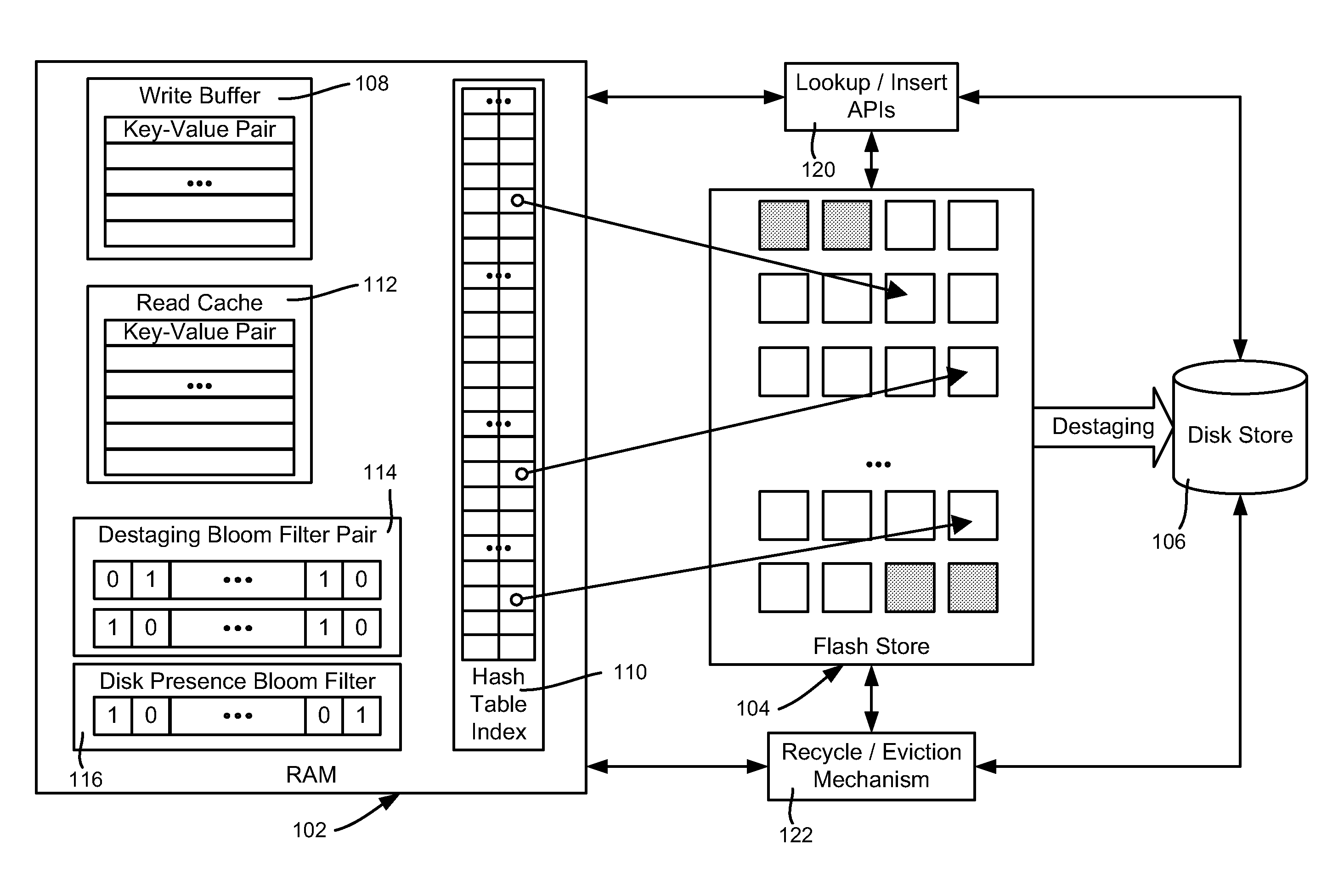 Flash memory cache including for use with persistent key-value store