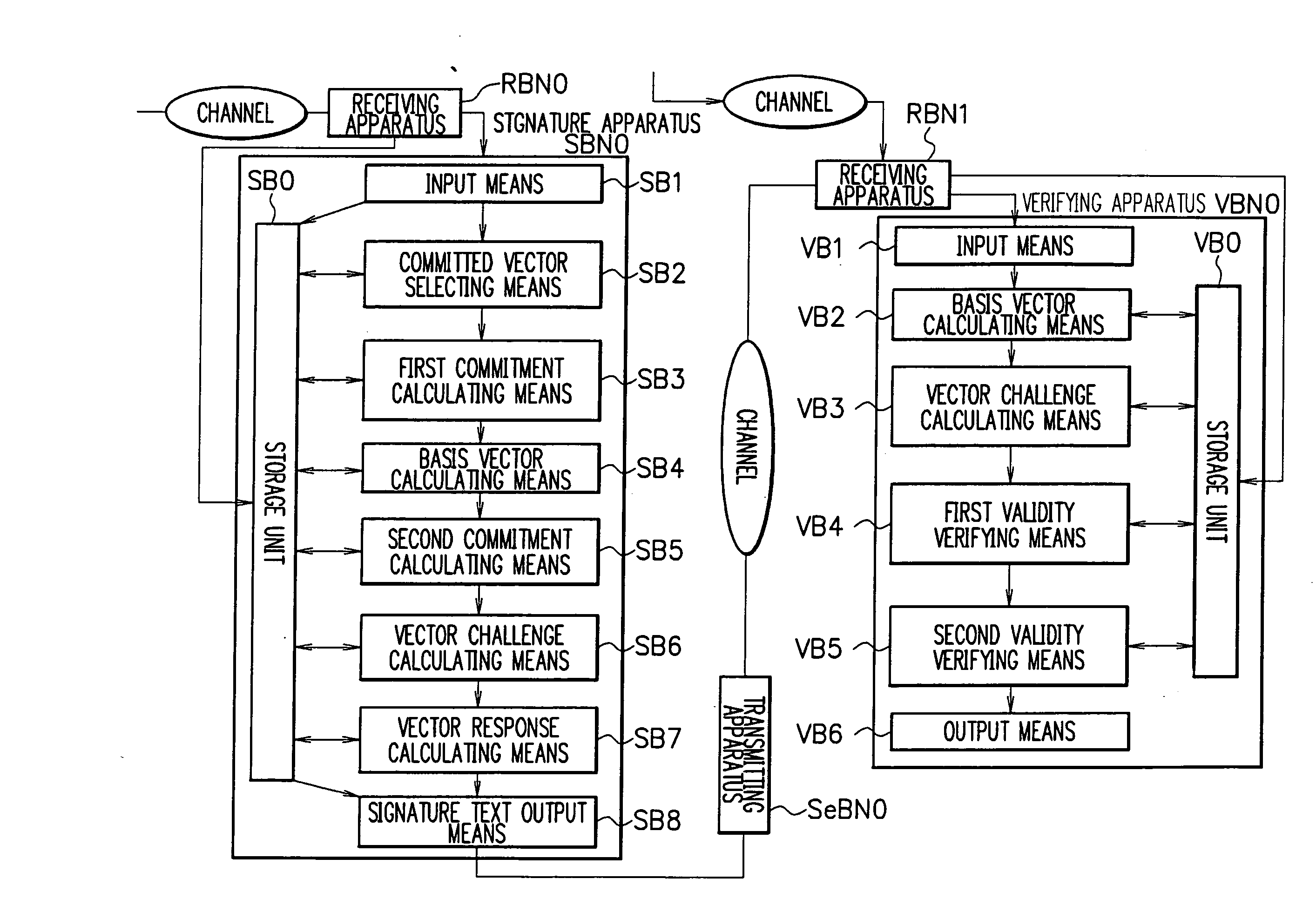 Signature Apparatus, Verifying Apparatus, Proving Apparatus, Encrypting Apparatus, and Decrypting Apparatus