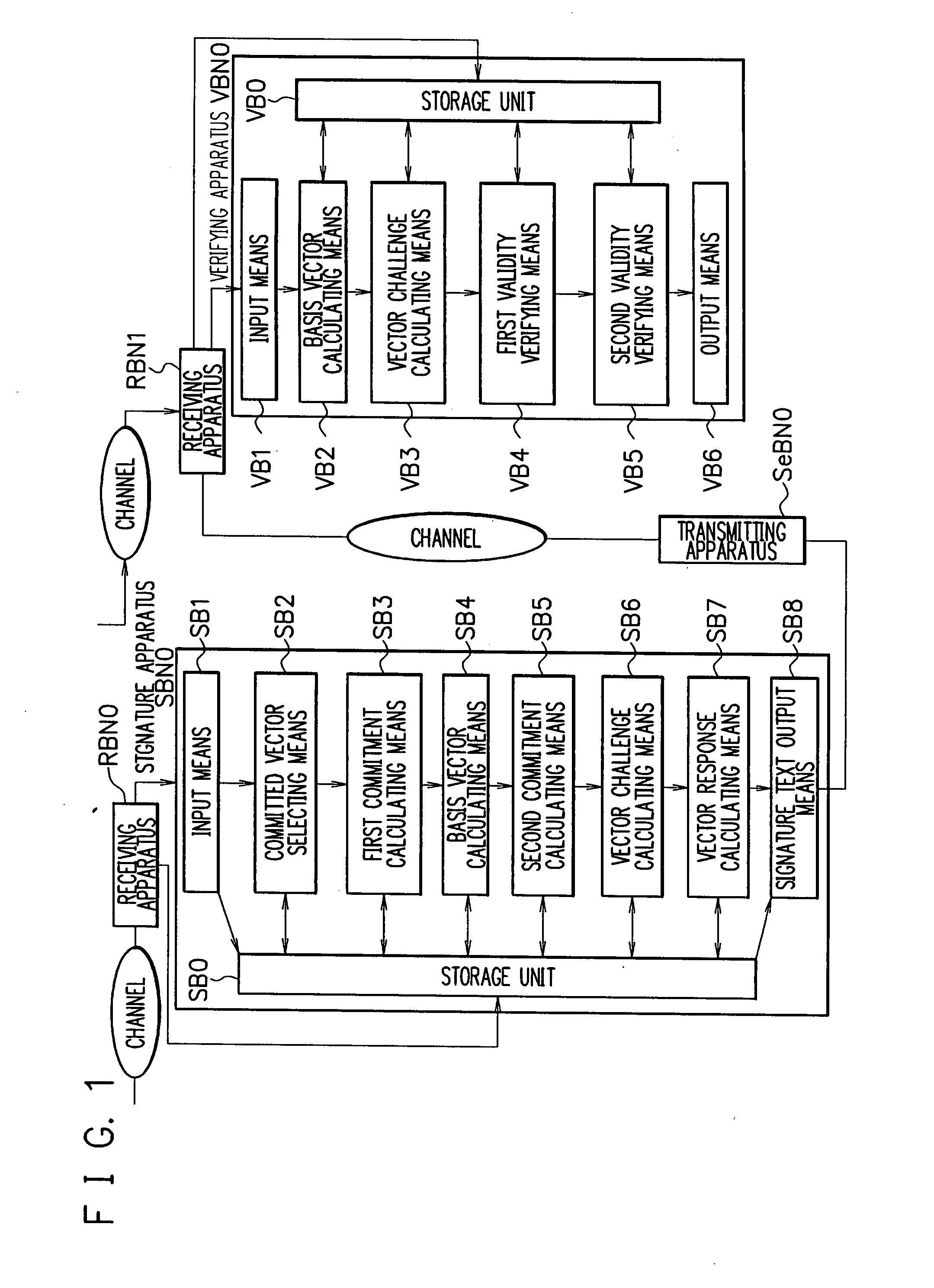 Signature Apparatus, Verifying Apparatus, Proving Apparatus, Encrypting Apparatus, and Decrypting Apparatus