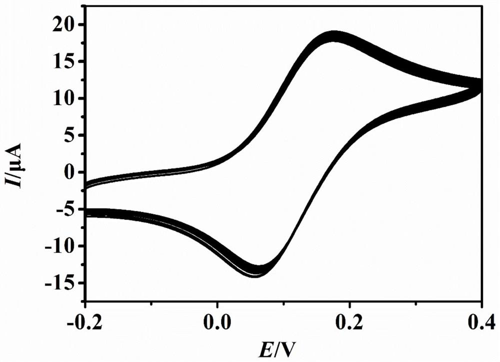 Preparation and application of nucleic acid aptamer-nickel ferricyanide nanoparticles-rgo electrode