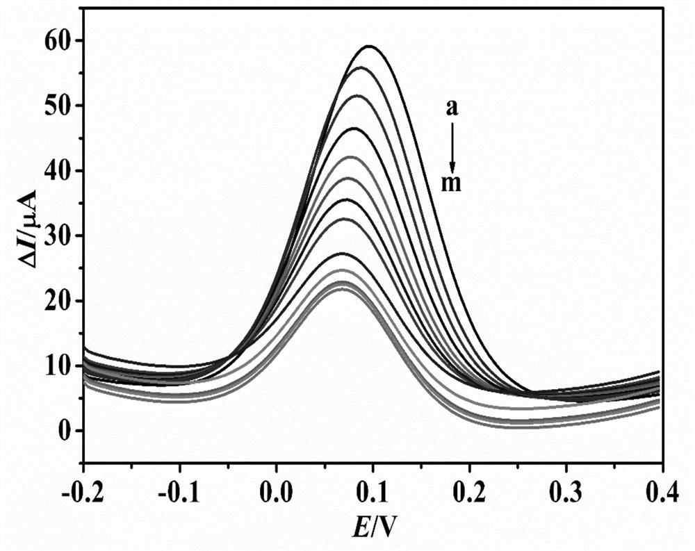 Preparation and application of nucleic acid aptamer-nickel ferricyanide nanoparticles-rgo electrode