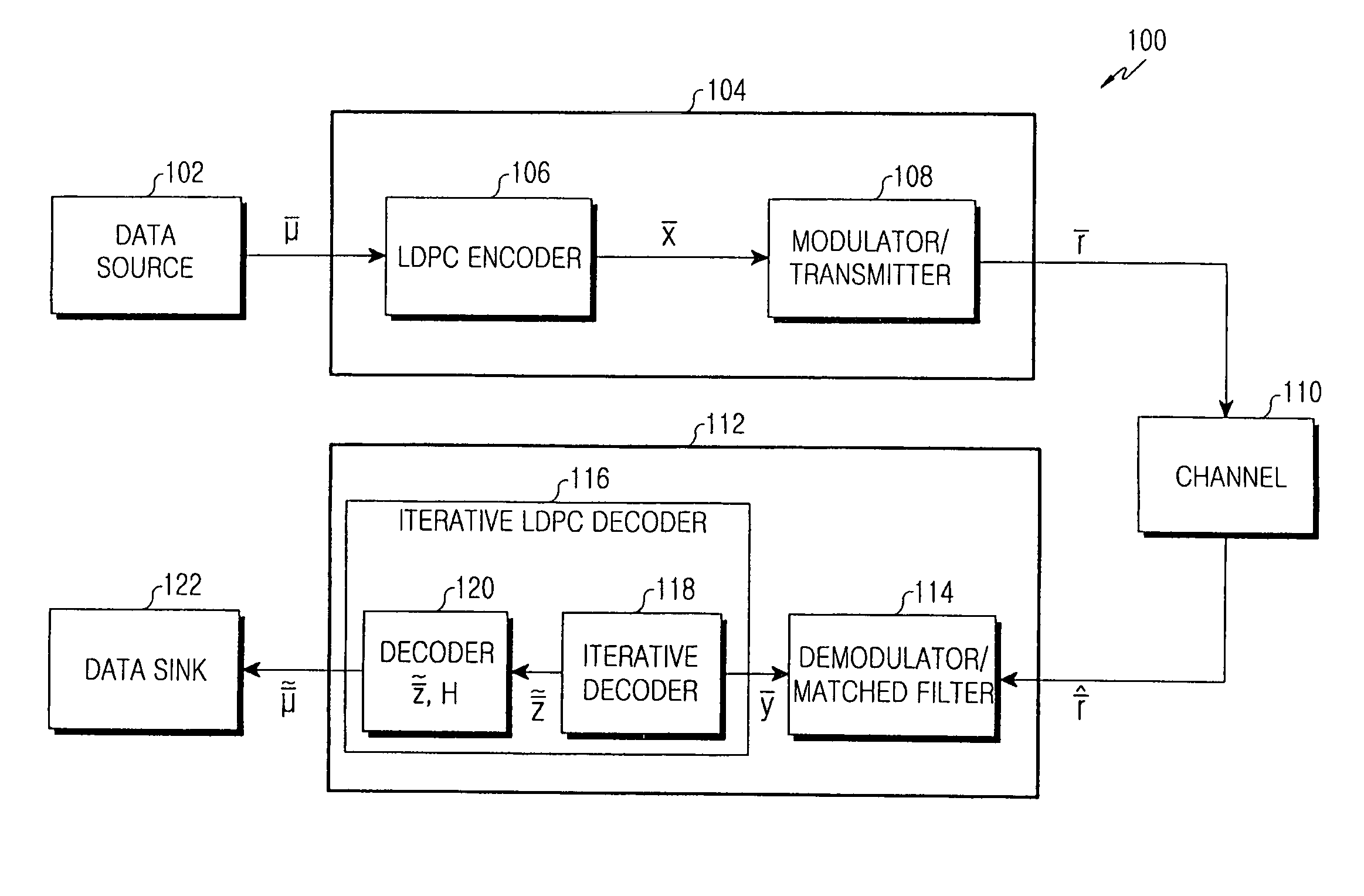 Apparatus and method for receiving signal in a communication system using a low density parity check code