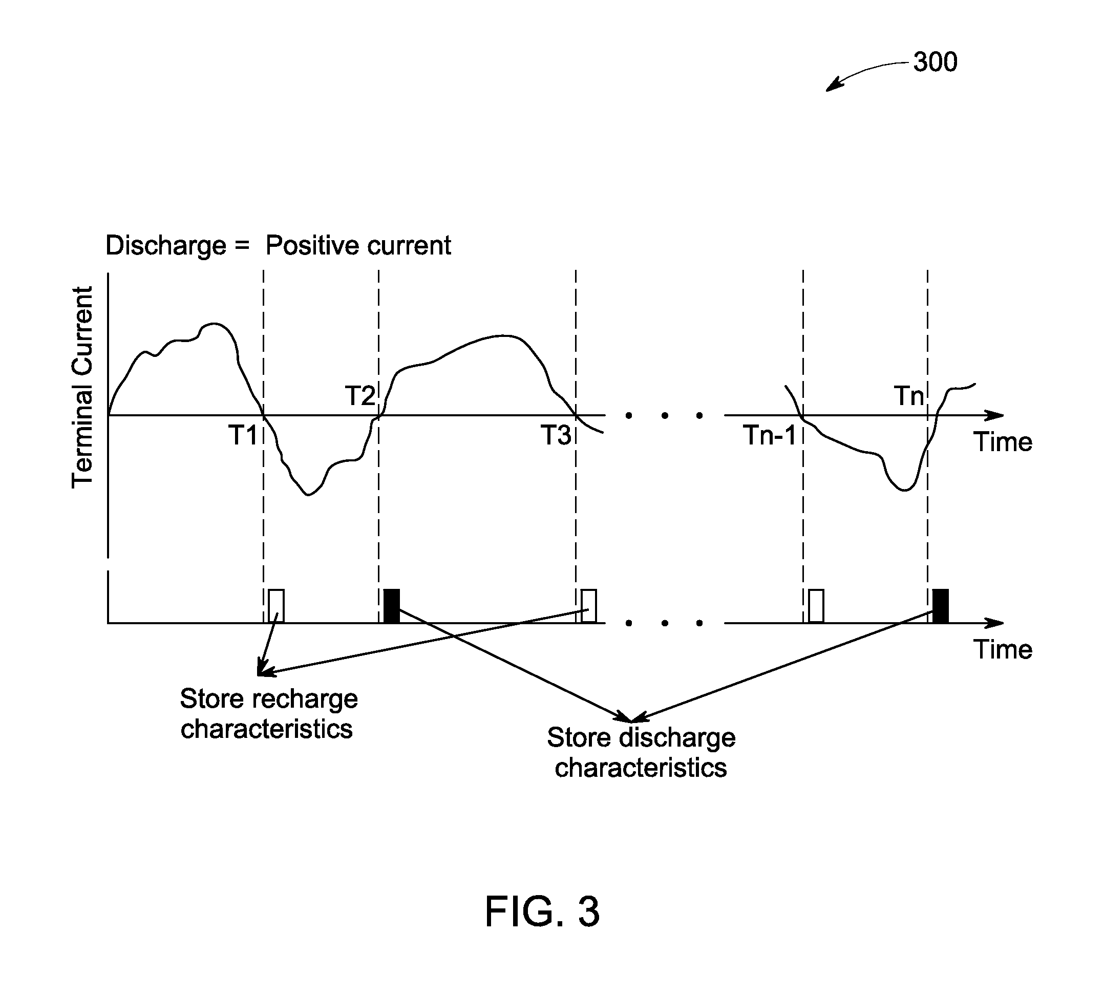 System and method for prognosis of batteries