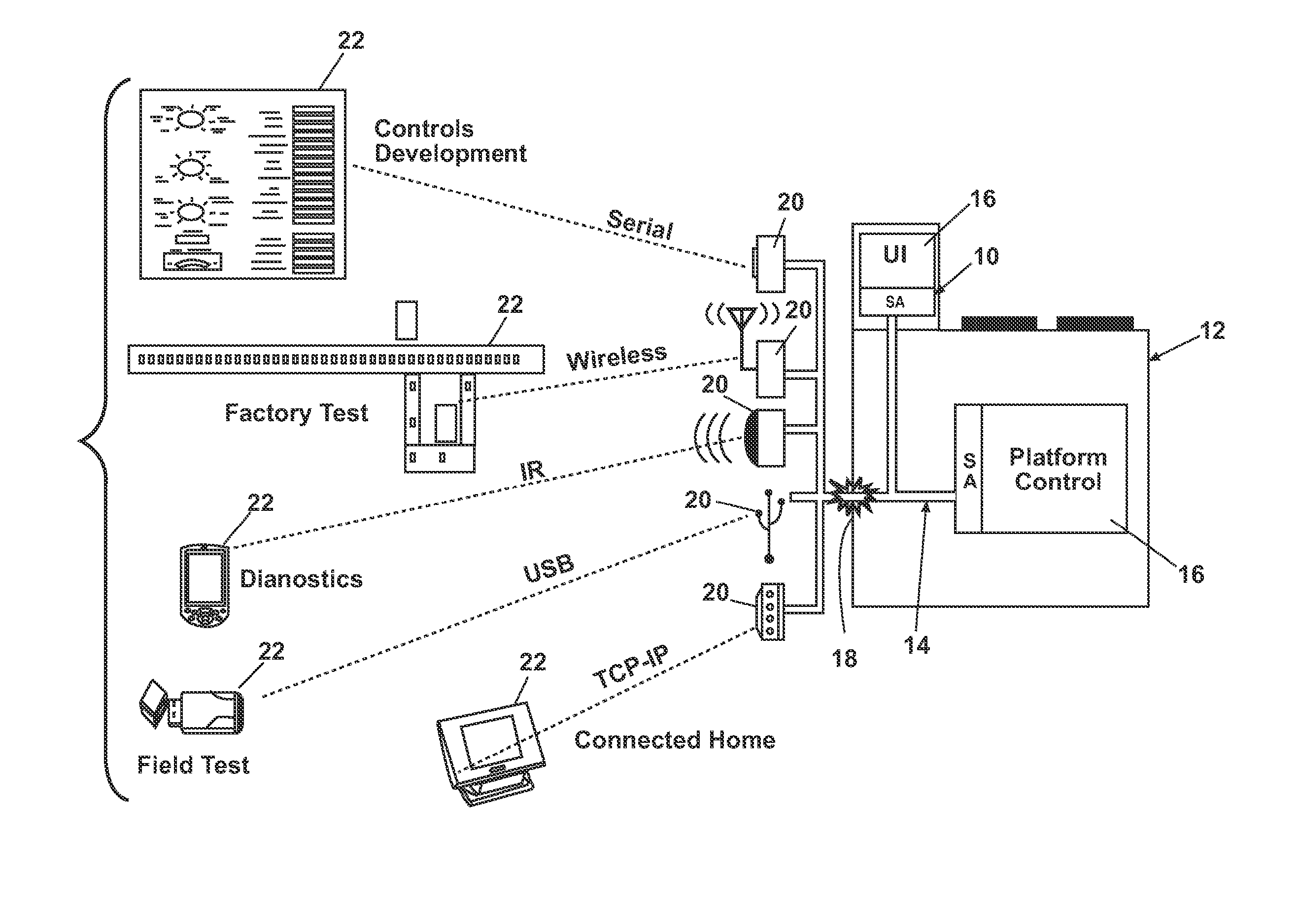 Software Architecture System with Embedded Virtual Router