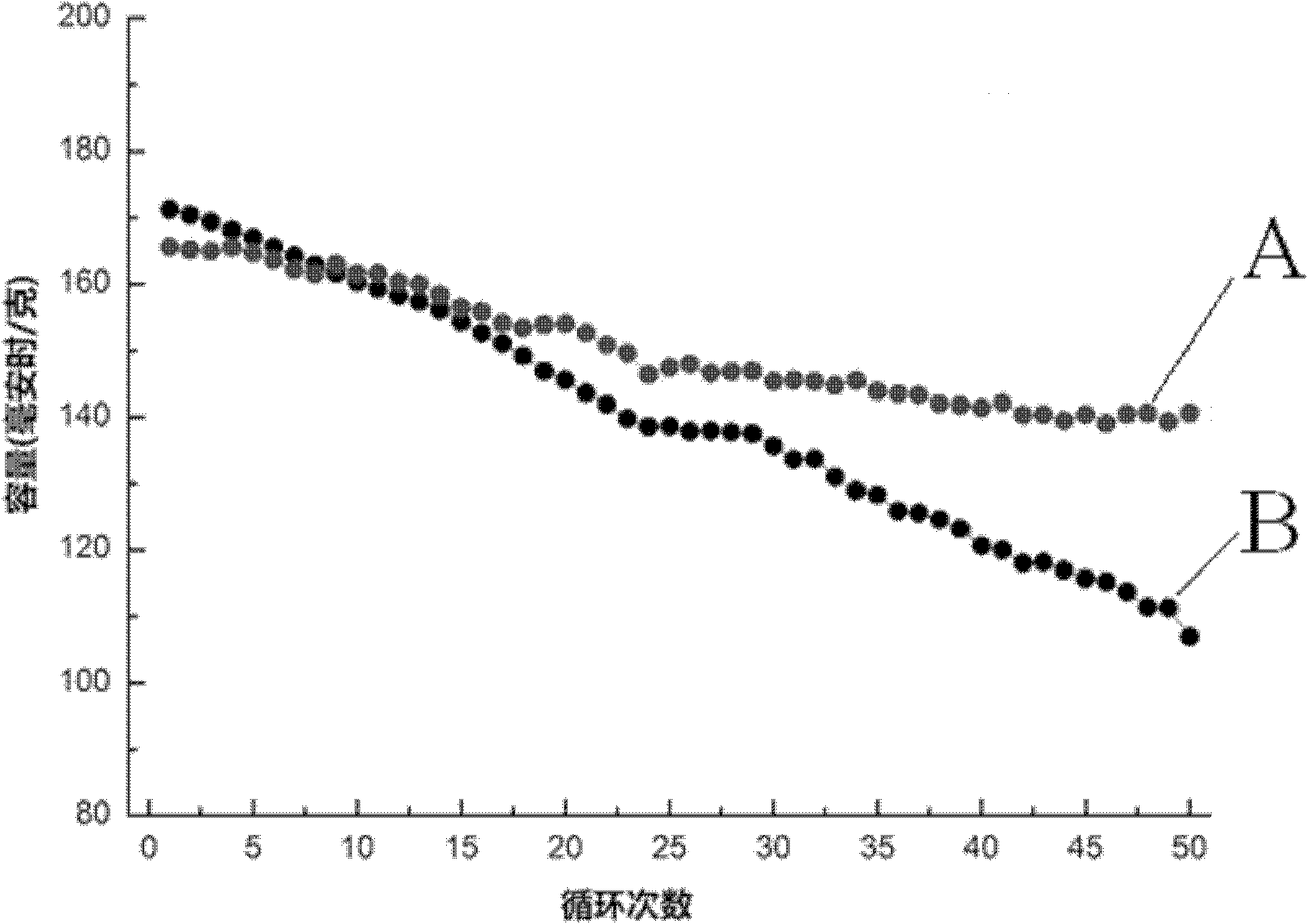 Preparation method of wet-processed aluminium-coated lithium ion battery cathode material