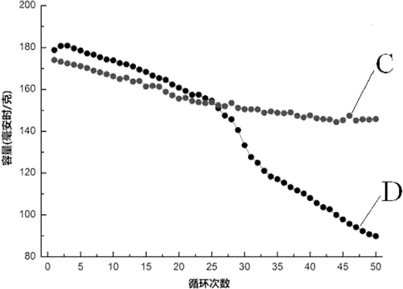 Preparation method of wet-processed aluminium-coated lithium ion battery cathode material