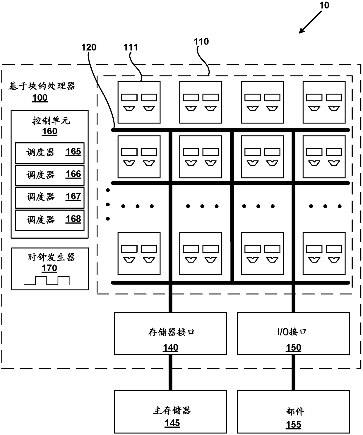 Hybrid block-based processor and custom function blocks