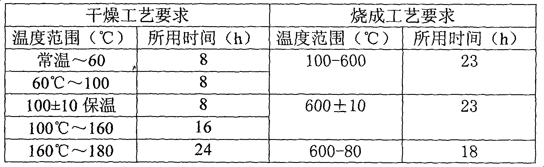 Low-carbon Al2O3-C sliding material compounded by metal Si/Al and preparation method thereof