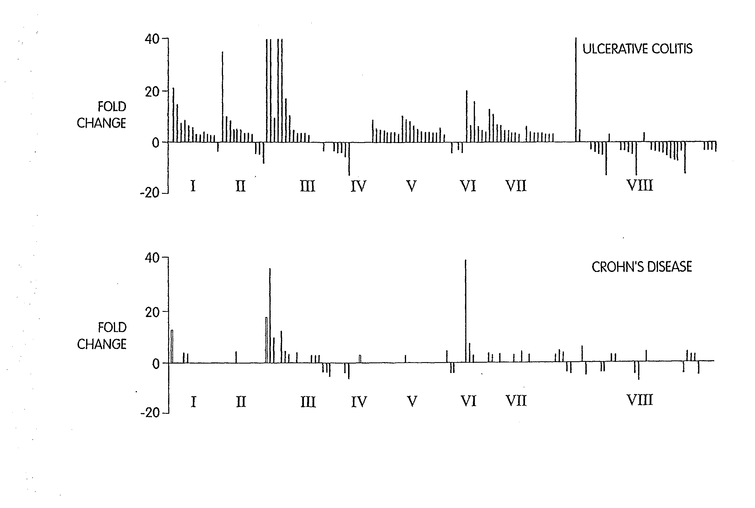 Gene expression profiling of inflammatory bowel disease