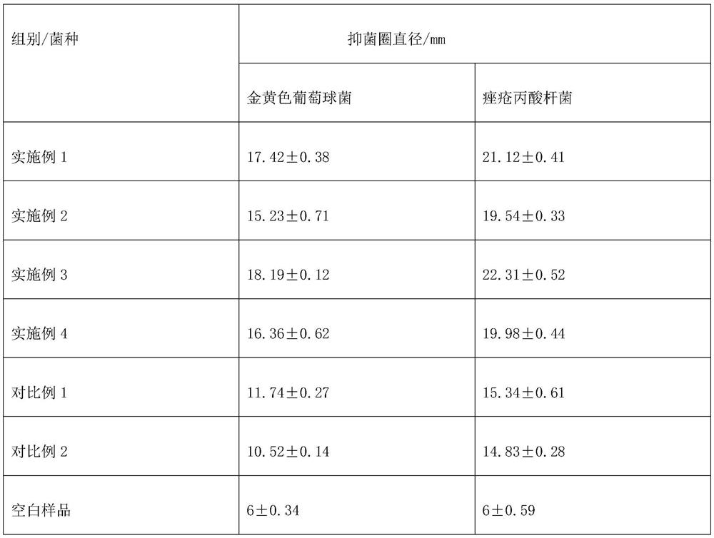 A kind of external use acne-removing traditional Chinese medicine composition and its application and acne-removing balance essence containing the composition