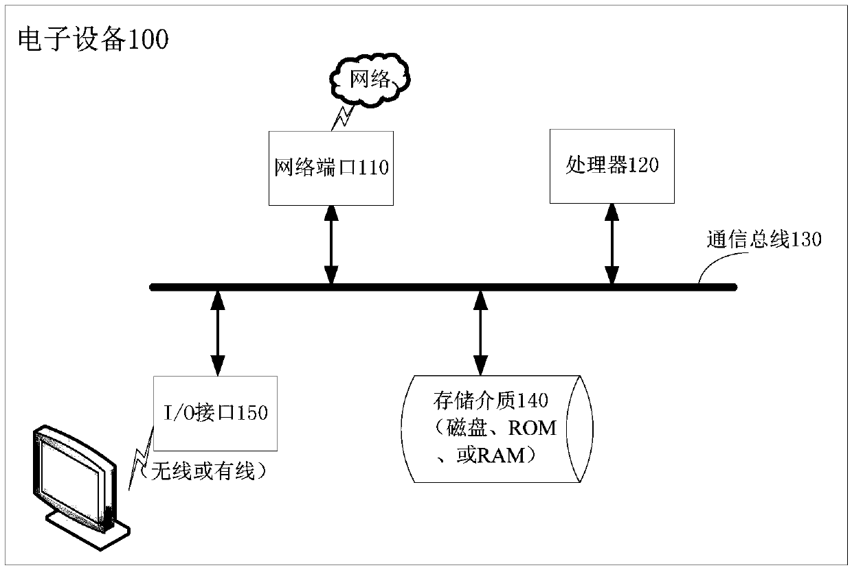 Singing synthesis method and device