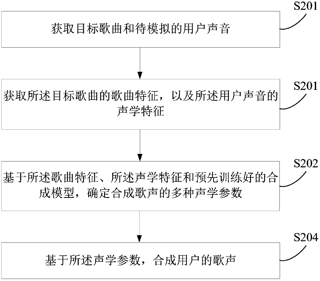 Singing synthesis method and device