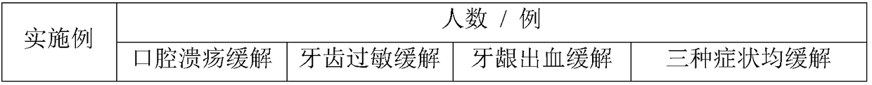 Oral care composition for children and preparation method of oral care composition