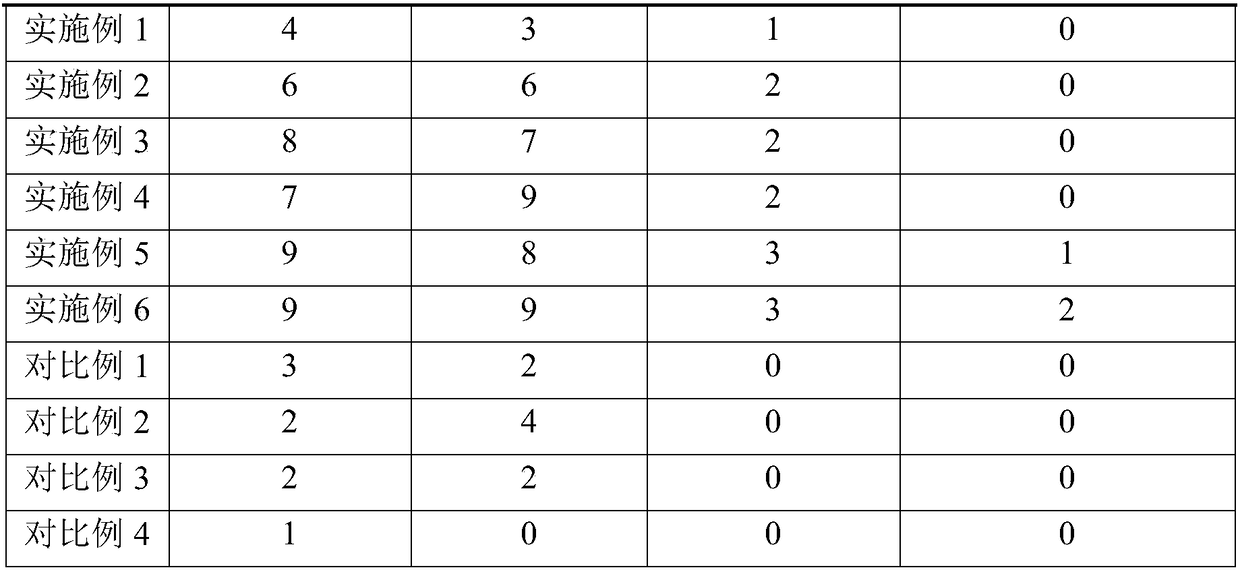 Oral care composition for children and preparation method of oral care composition