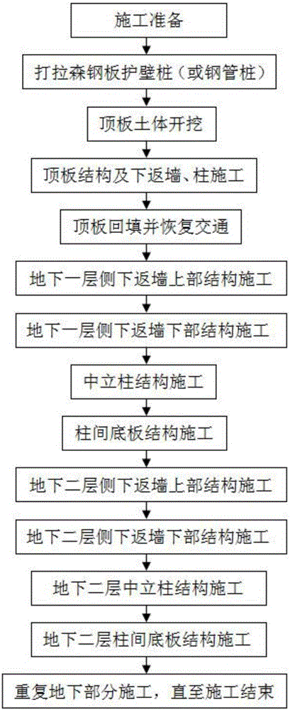 Covered-excavation full-top-down construction method of municipal underground engineering