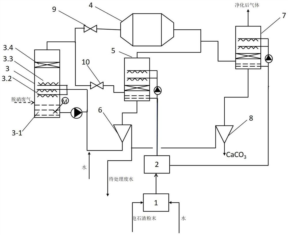 A kind of adsorption and recovery of CO in flue gas with high sulfur content  <sub>2</sub> Methods