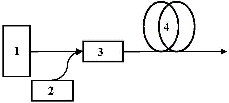 Multi-cladding raman optical fiber amplifier