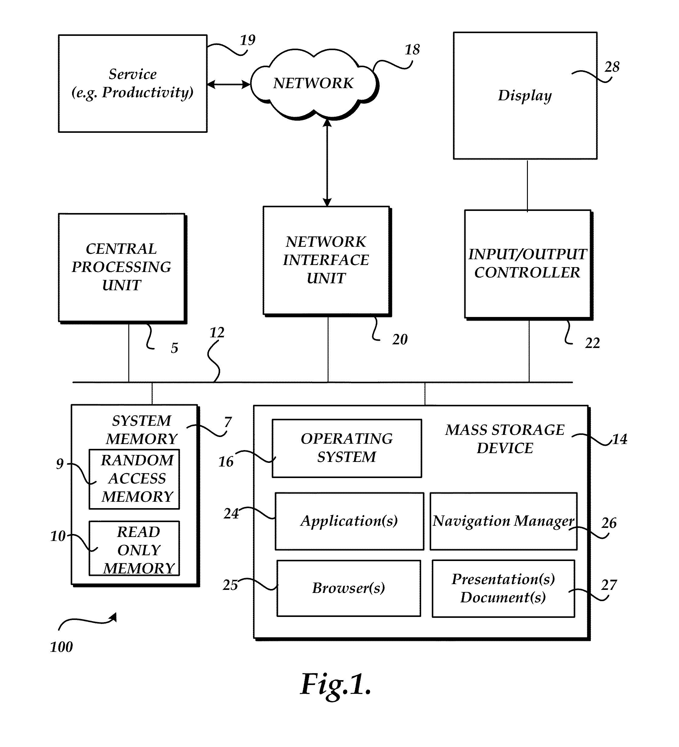 Visual navigation of documents by object