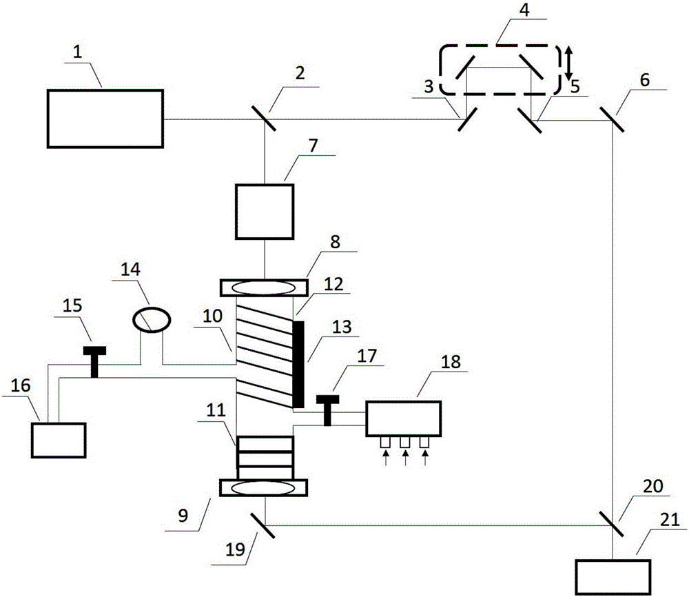 Device for testing absorption response of terahertz waves in different gas environments