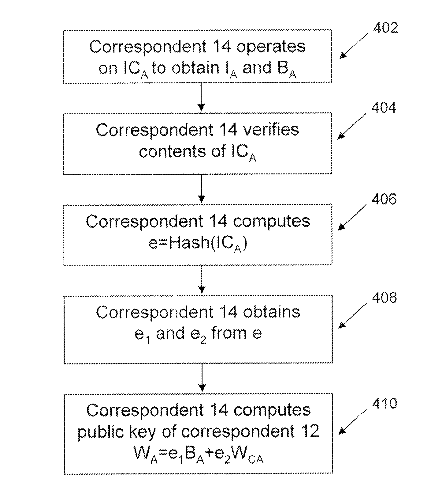 System and method for reducing computations in an implicit certificate scheme