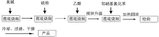 Rubber peptizer intermediate 2,2'-dinitro-diphenyl disulfide and preparation method thereof