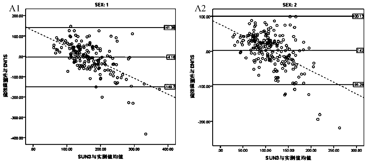 A kind of measurement device and method of female urinary sodium prediction value