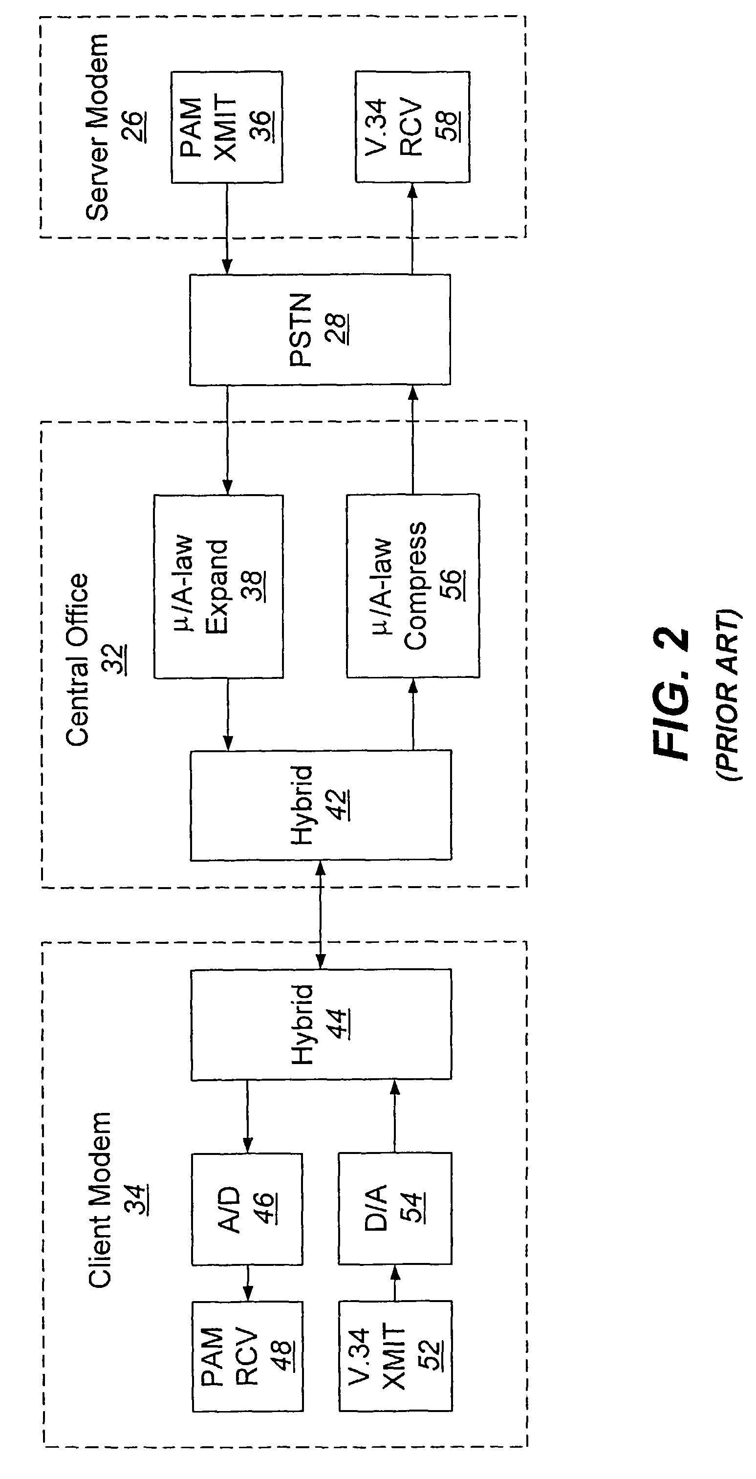 Receivers, methods, and computer program products for an analog modem that receives data signals from a digital modem
