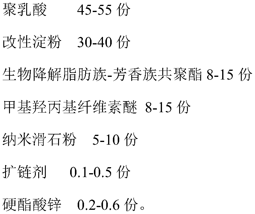 Biodegradable material for preservation box, preservation box and preparation method of preservation box