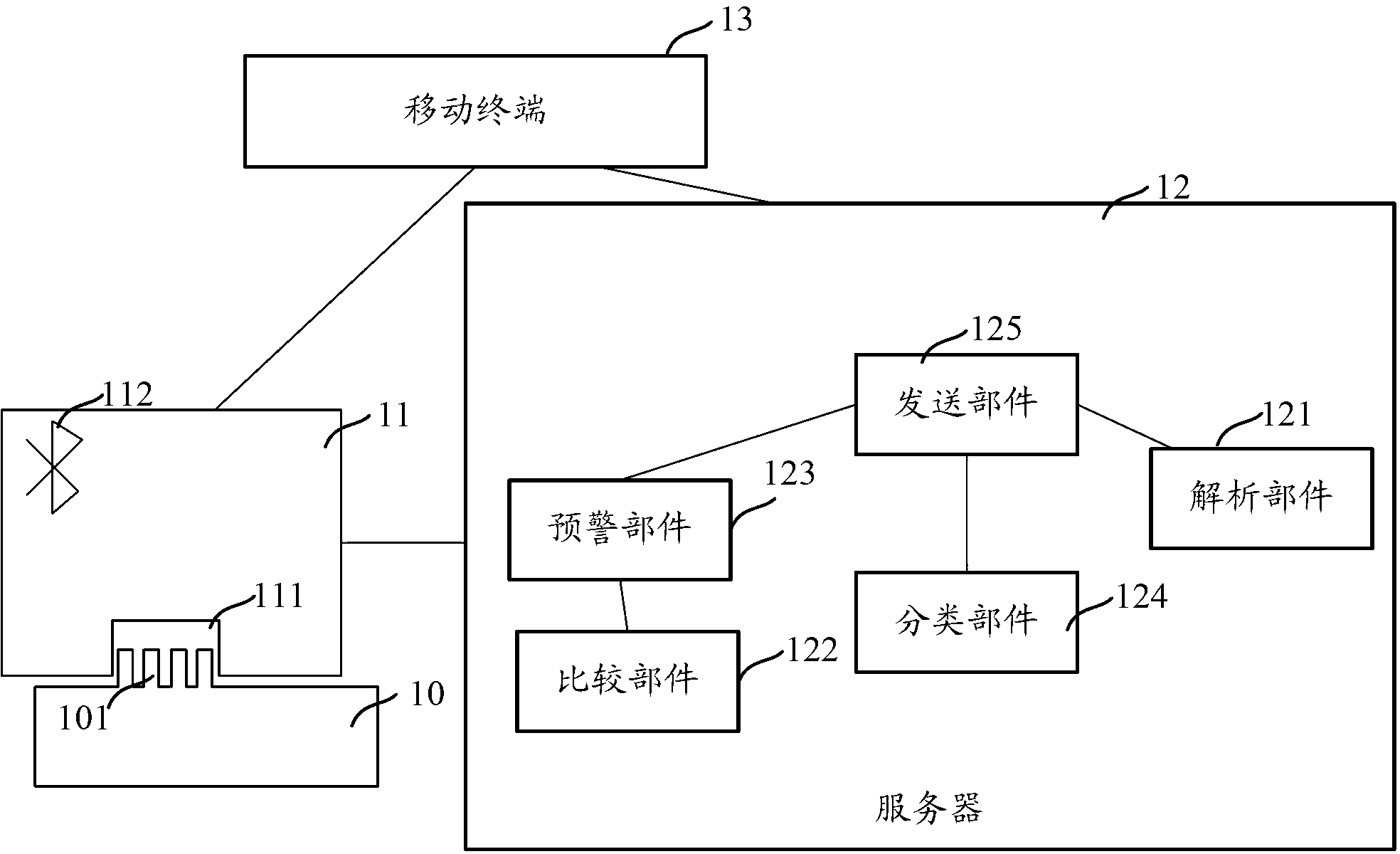 Vehicle information long-distance detecting method, system and device