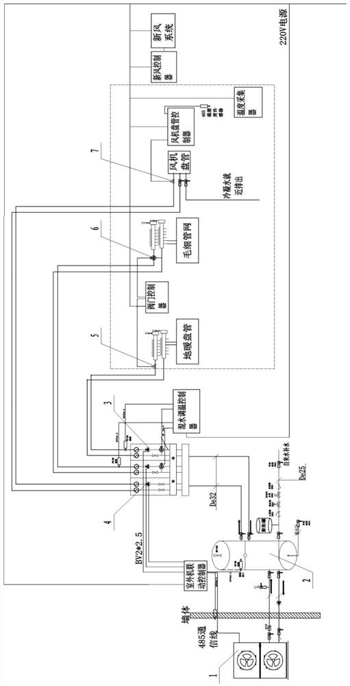 Control method of intelligent comfortable cooling and heating household air conditioning system