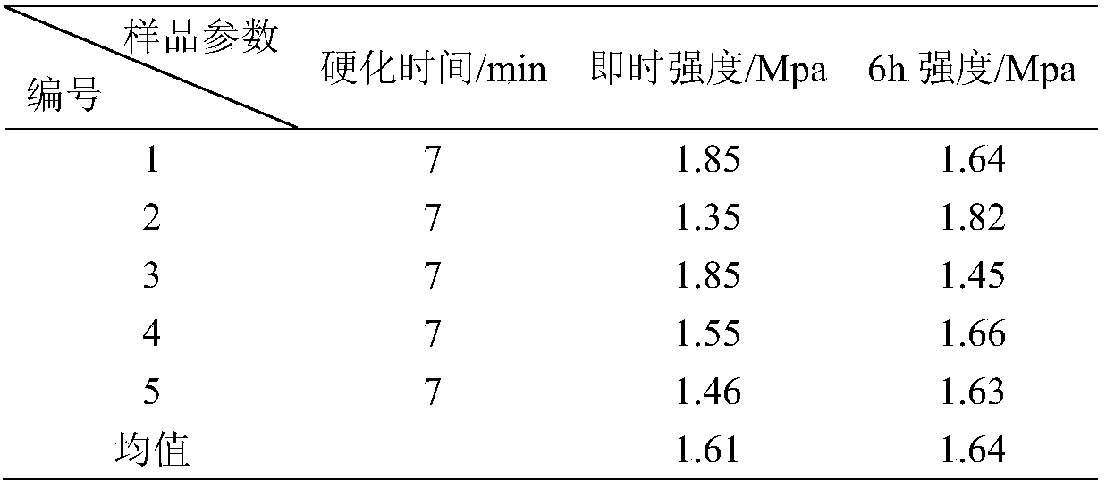 Ferrous sulfate modified phosphate binder and preparation method thereof