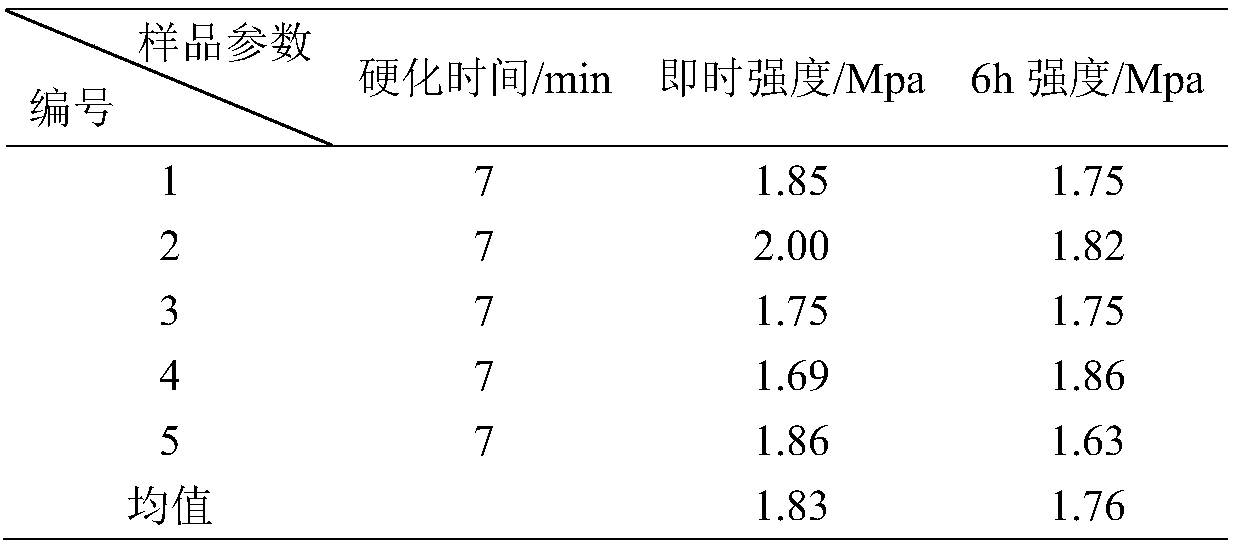 Ferrous sulfate modified phosphate binder and preparation method thereof