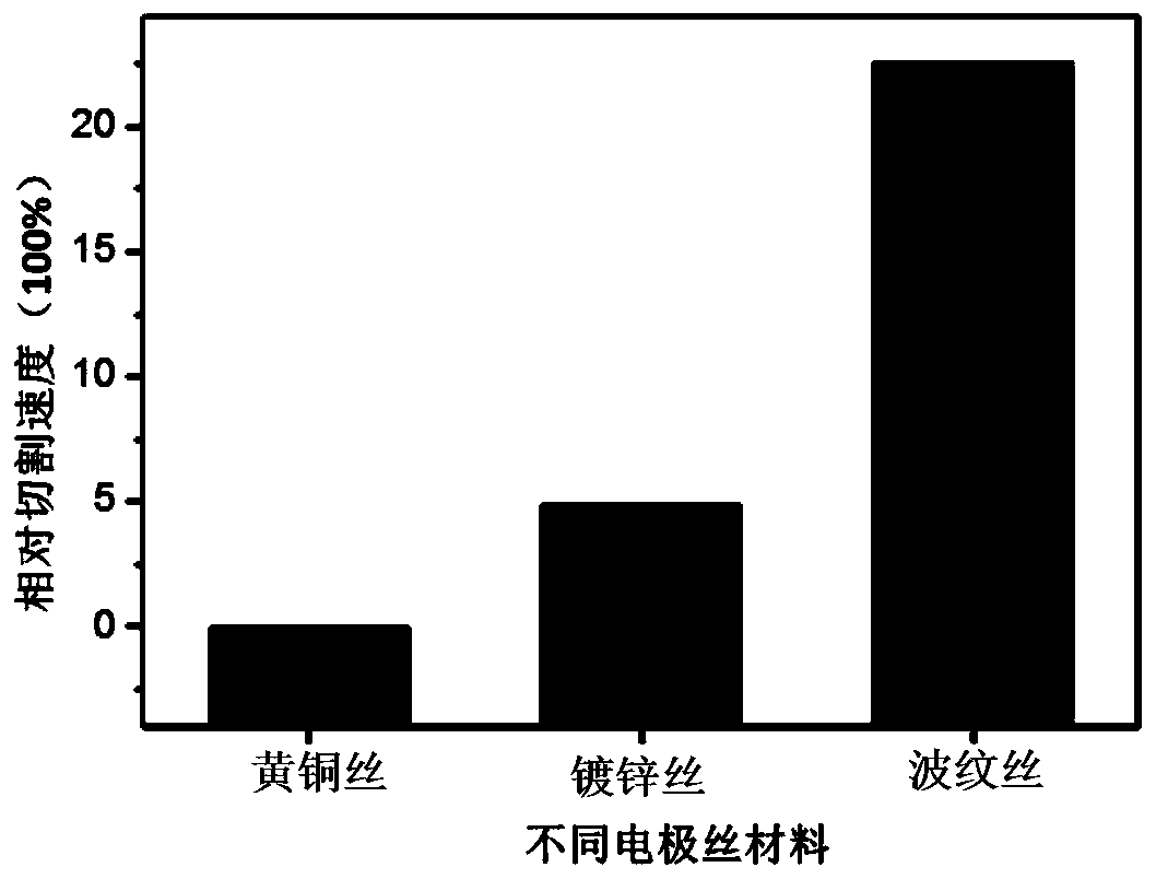 Corrugated electrode wire for electrical discharge machining and production method thereof